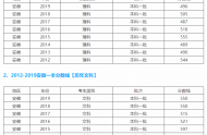 2020安徽省一本線是多少分，安徽多少分能上一本大學(xué)？